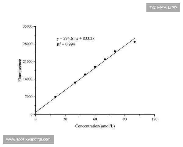 Calorify公司推出双标记水法测试运动员代谢特征